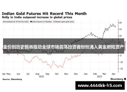 金价创历史新高推动全球市场震荡投资者纷纷涌入黄金避险资产